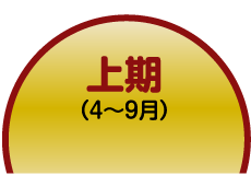 上期(4～9月)